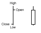 Understanding Candlestick Patterns – BullCharts Knowledge Base