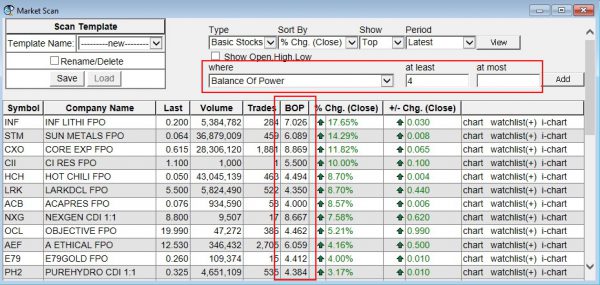 BullCharts Market Scan showing scan for Balance of Power