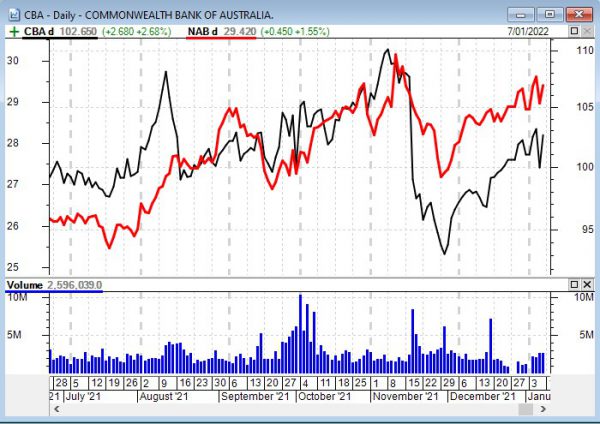 Insert Security to show two stocks on the one chart